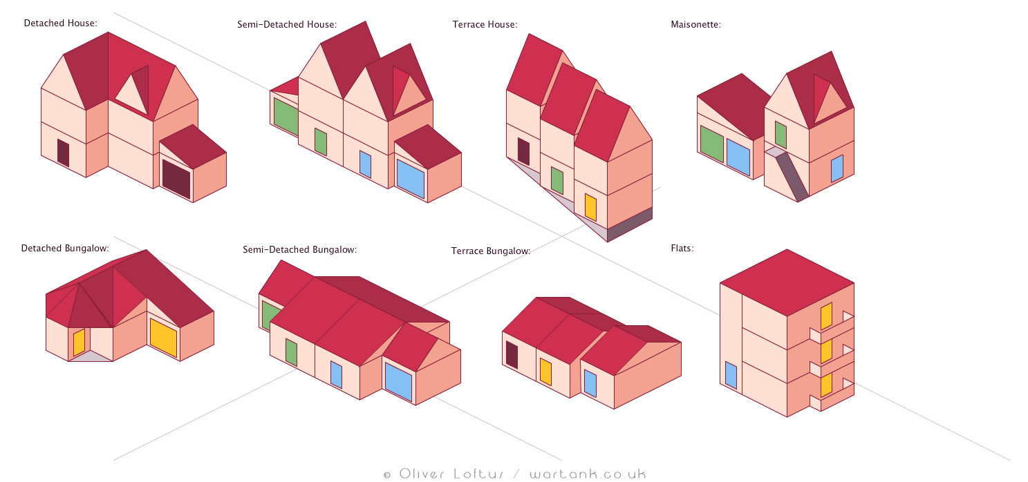8 house shapes